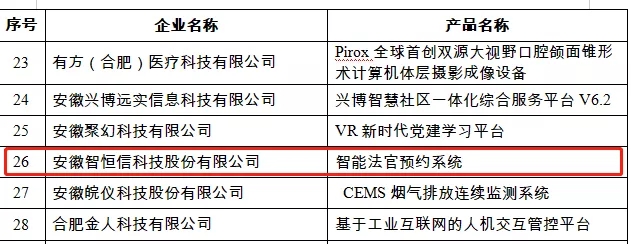 “智能法官约见系统”—入选安徽省第九批信息消费创新产品